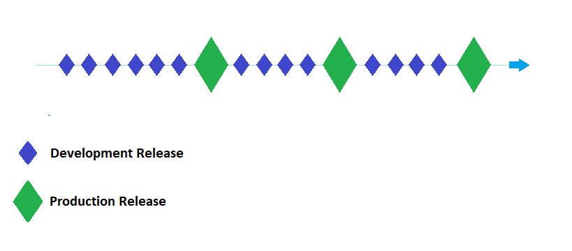 Methodology