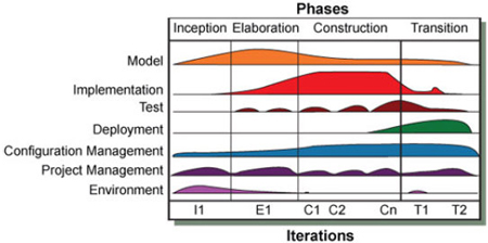 Methodology